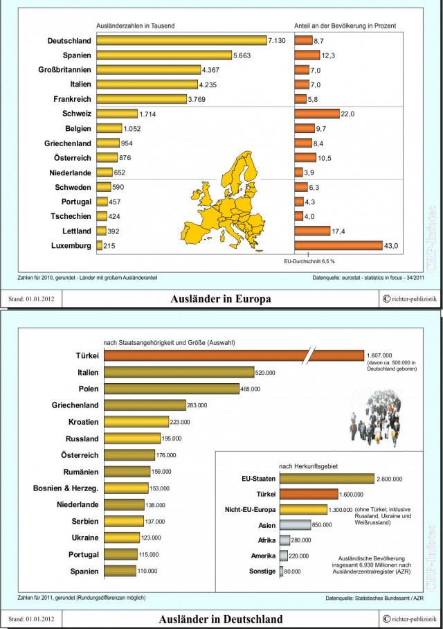 Европейцы вымирают из-за однополых браков