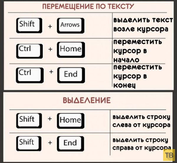 Самые полезные комбинации клавиш на клавиатуре