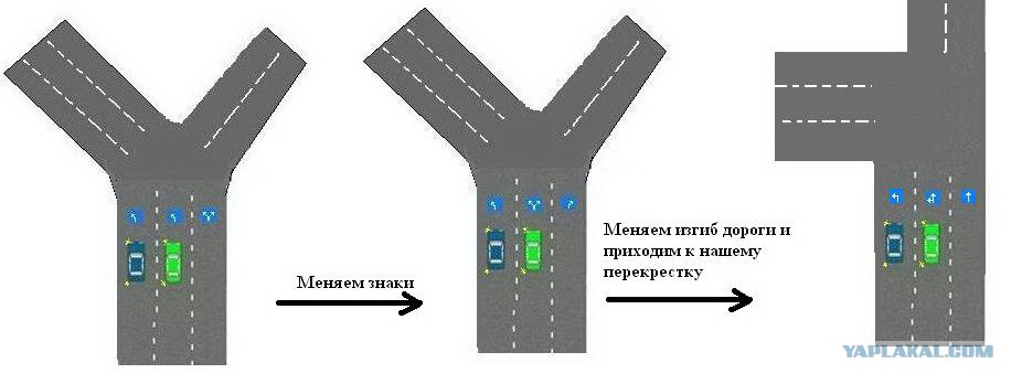 Поворот налево на трехполосной дороге. Дорожная разметка на перекрестках. Две полосы налево в три полосы. Перекресток 2 полосы. Поворота налево на дорогу с двумя полосами.