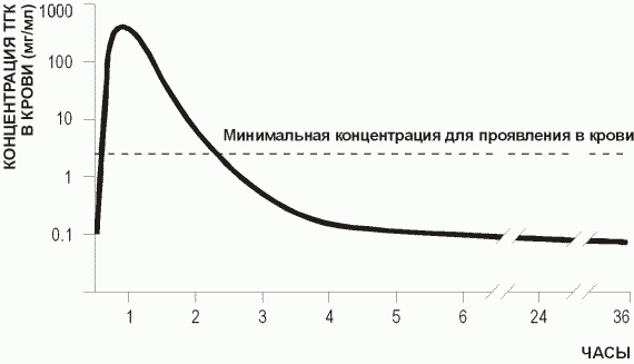 Как продают марихуану в Канаде