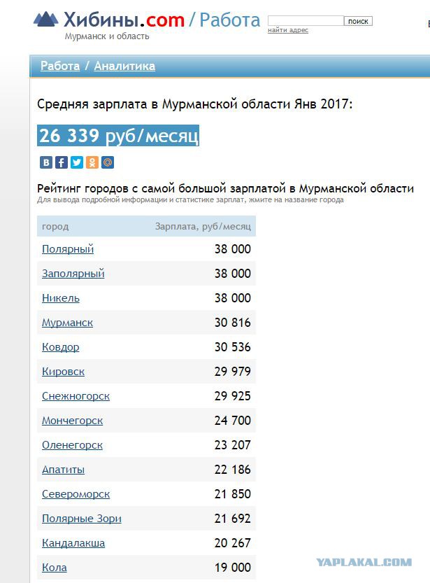 Как и сколько просить денег у нового работодателя?