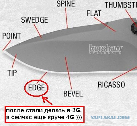 Немного о ножевых Ыкспертах