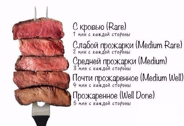 О пользе свиного мяса.....