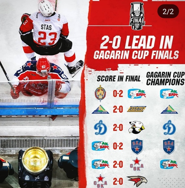 Хоккей Сезон 2018 - 2019 часть 7