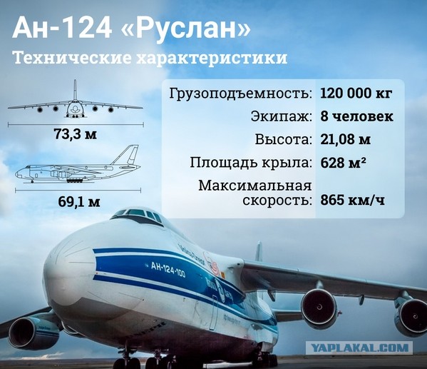Самолеты Аэрофлота