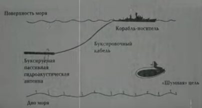 Этот день в истории. Аварийное происшествие с АПЛ К-324