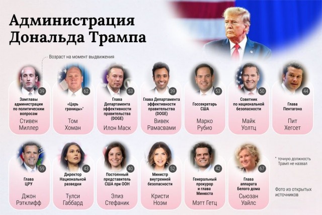 Нетипичная команда