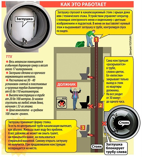 Из за массовых отключений газовщиками нарушителей, массово страдают добропорядочные плательщики