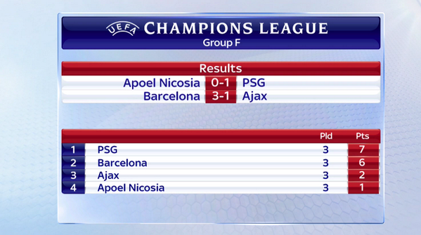 Champions League Сезон 2014/2015
