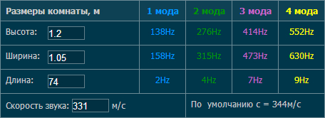 Камнем по камню: технология добычи