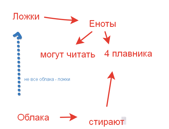 А слабо решить задачку для 3 класса?