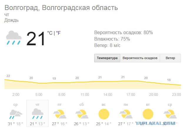 Водитель-наркоман прострелил глаз полицейскому в Волжском