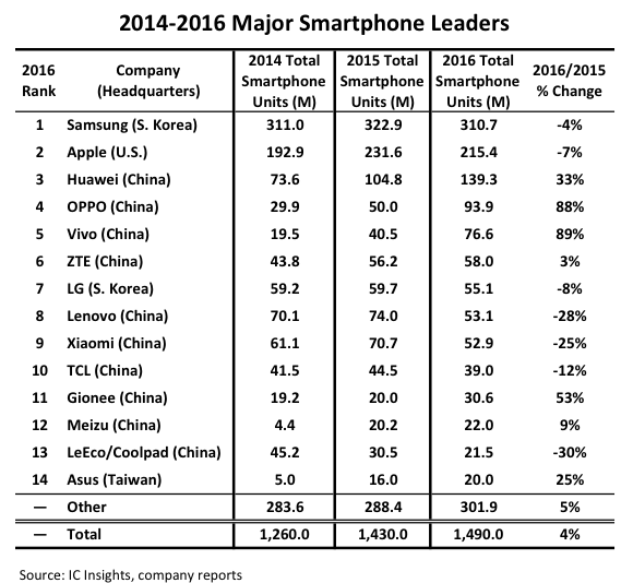 Китайцы выпустили мощнейший смартфон дороже iPhone X