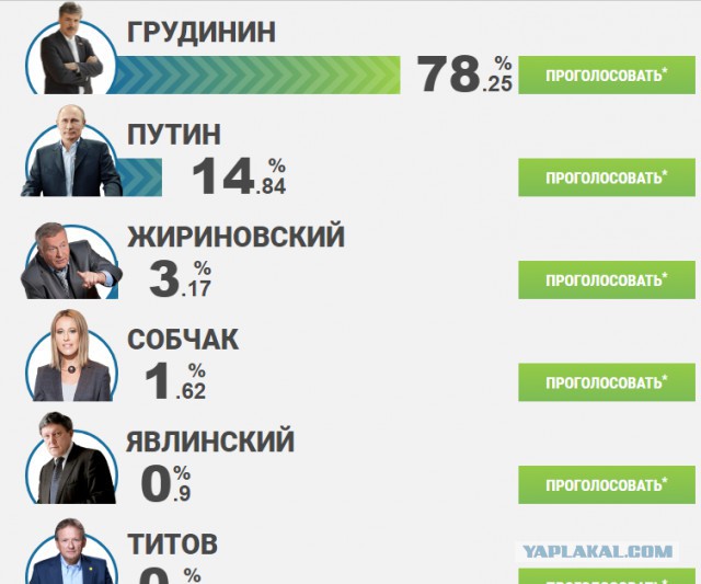 Итоги выборов online: обсуждаем "Выборы - 2018"