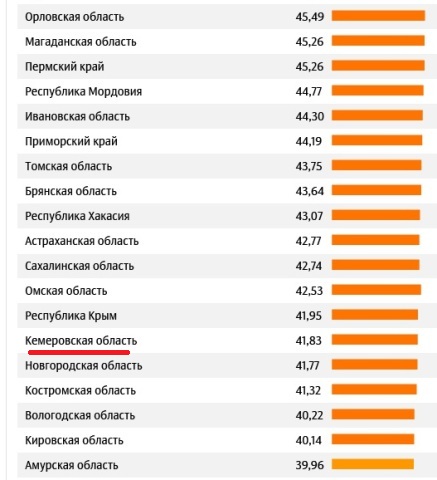Губернатор Кемеровской области Тулеев подал в отставку