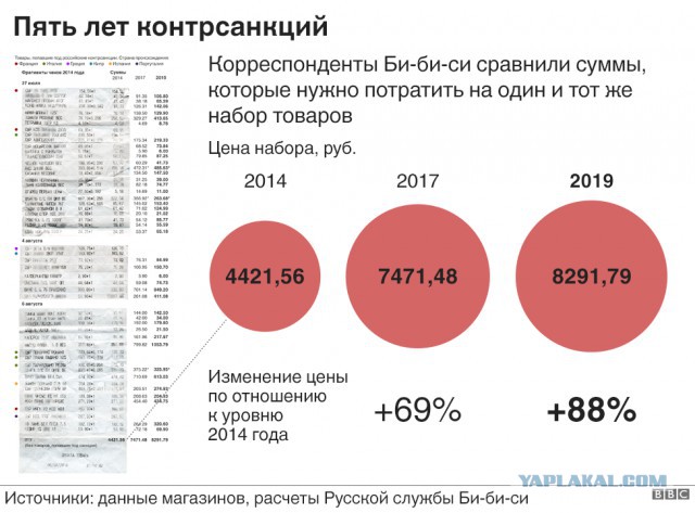 РФ так и не оправилась после кризиса 2014 года: доходы растут только у самых богатых