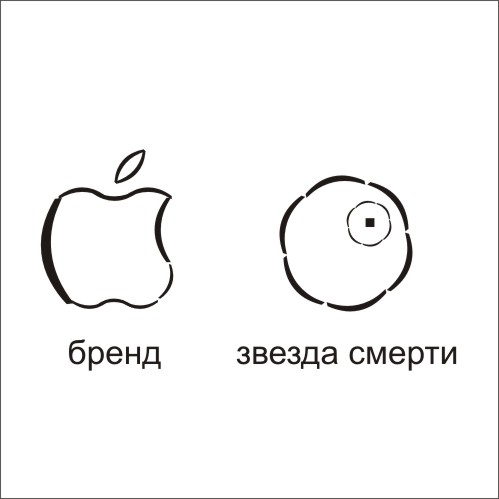 Точка, точка, скобочка...