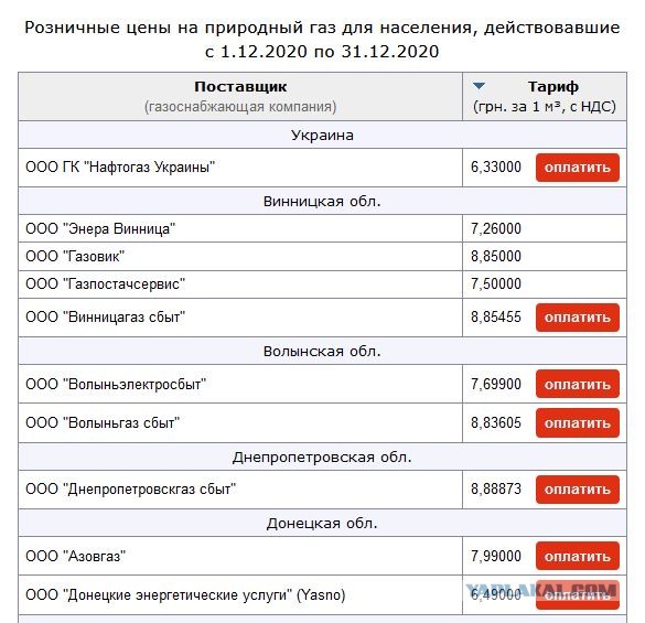 Где то в одной европейской стране...