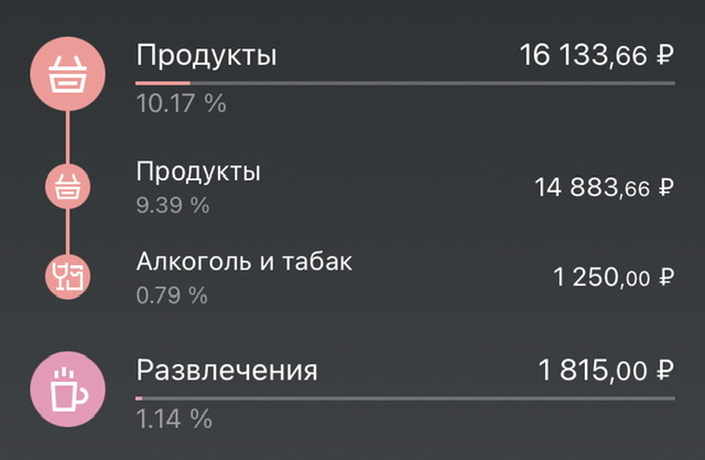 Отказ от излишнего потребления: так мы ещё нормально не потребляли