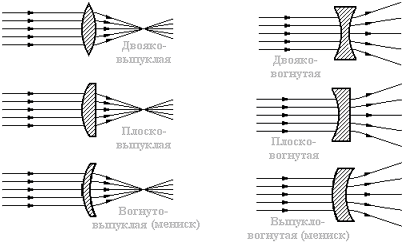 Обманем мозг