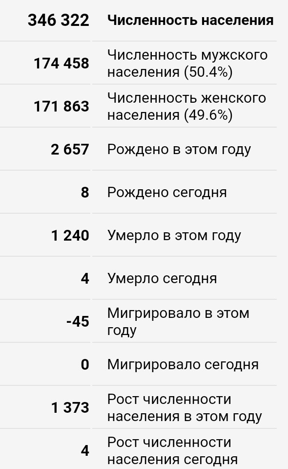 Так себе картинки 26.07.22
