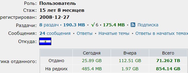 RuTraсker 20 лет⁠⁠