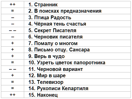 Слонотяп-2. Внеконкурс
