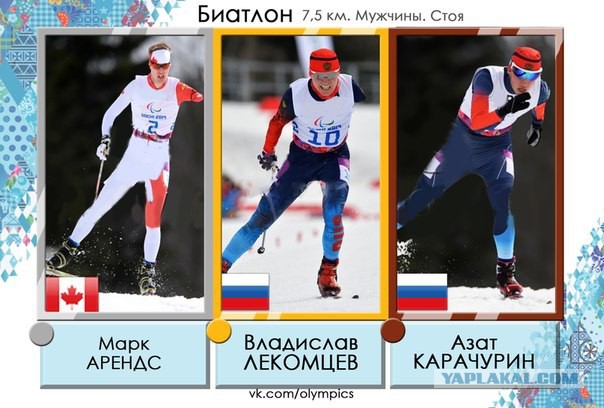 Зимние Паралимпийские игры Сочи 2014