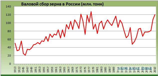 На Урале хотят увековечить имя Лаврентия Берии