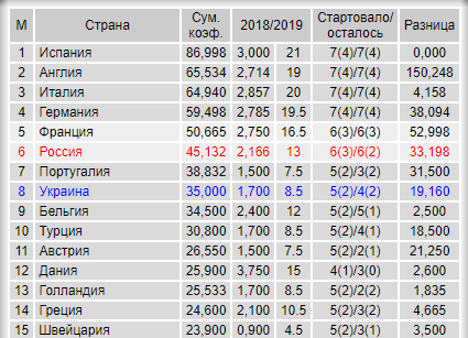 Лига Европы 2018-2019.