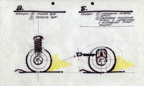 «АвтоВАЗ»-1989: проект «Платформа»