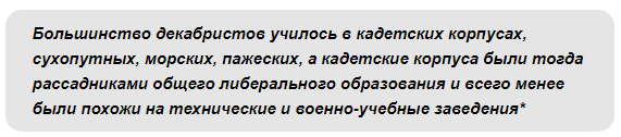 Разгром декабристов