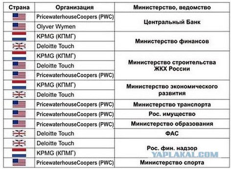 Всё верно, всё правильно