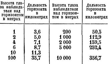 Вид из самолета: момент запуска баллистических ракет