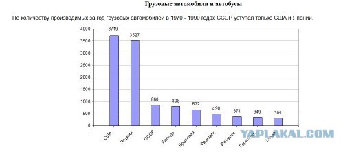 Про автопром