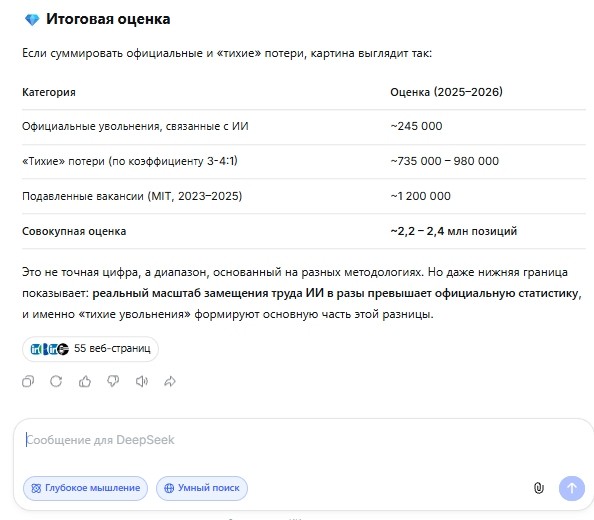 Прогноз: ИИ всех убьёт. Сбудется ли?