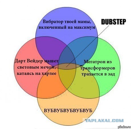 Что такое "дабстеп"