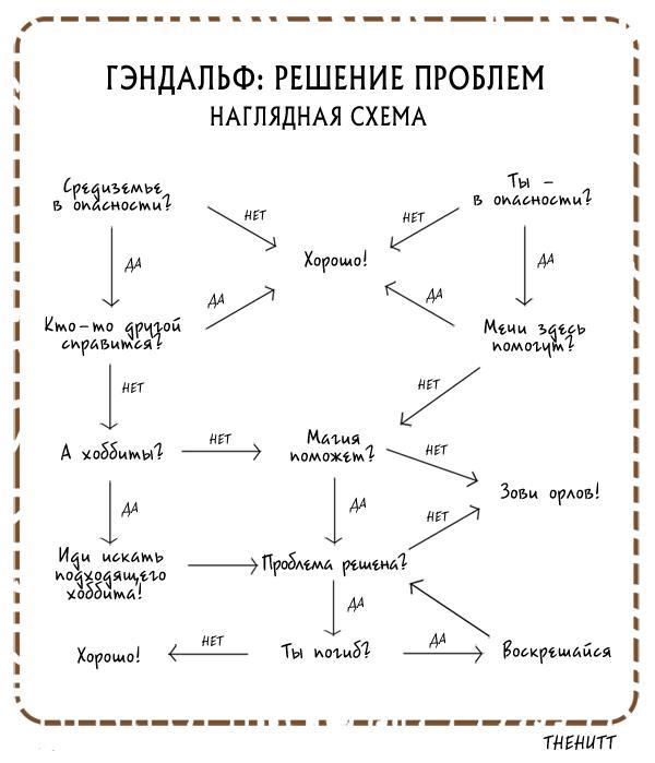 О "Хоббите" в двух словах