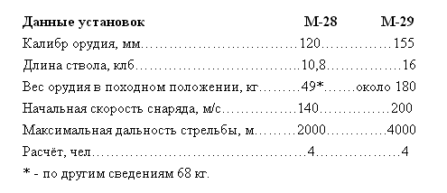 Бог войны на пенсию пока не собирается