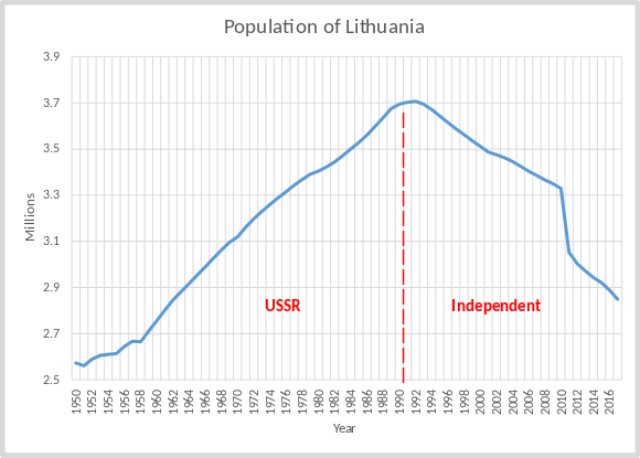 Как было раньше