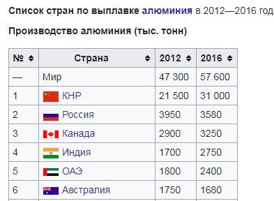 Новые санкции, что это означает
