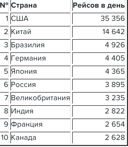 Sukhoi Superjet 100 нельзя продать даже Ирану