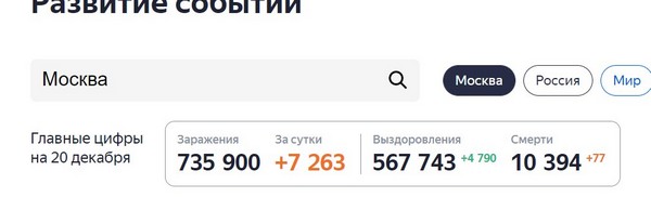 Пандемия. Коронавирус. Россия и мир. Последняя информация. Часть 20