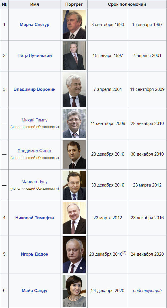 О сменяемости глав государств