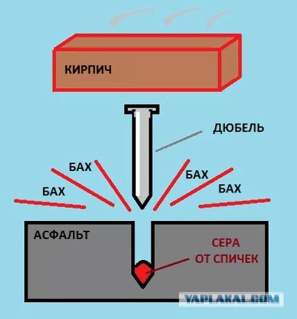 Радости из прошлого. Что бы сюда добавили?