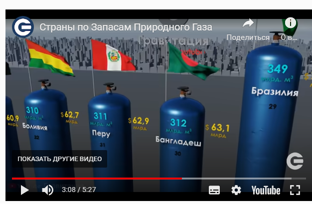 Страны по Запасам Природного Газа