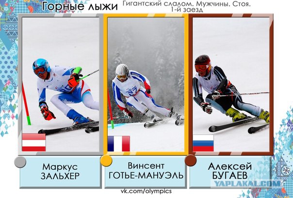Зимние Паралимпийские игры Сочи 2014