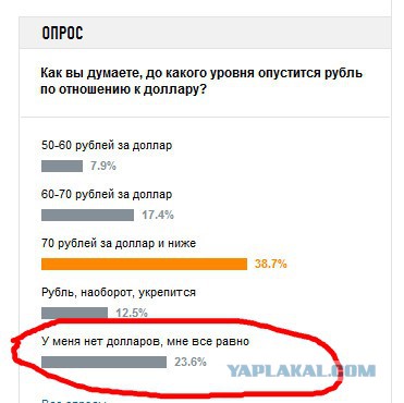 Курс евро превысил отметку в 70 рублей