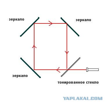 Создаём вечный двигатель