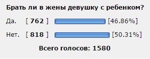 Вчера был на свадьбе!